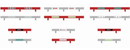Scalextric C8191 Crash Barriers With Stickers